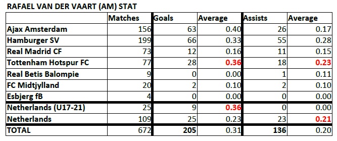 List of Footballers that has amazing stat - Page 2 Van-Der-Vaart-Stat-190727