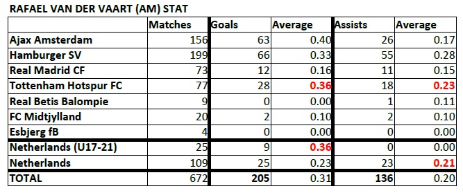  List of Footballers that has amazing stat - Page 2 Van-Der-Vaart-Stat-190727