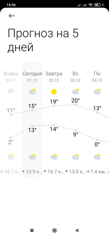 Screenshot_2023-12-01-14-26-08-040_com.miui.weather2