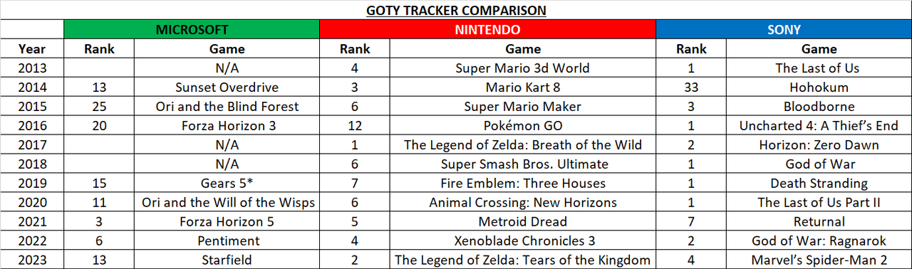 GOTY-2013-2023.png
