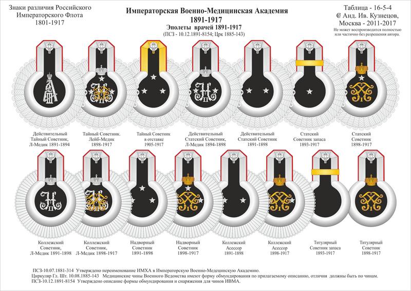 16-5-4-1 Мед ИМХА вр н