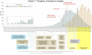Time line of events_Coronavirus_China