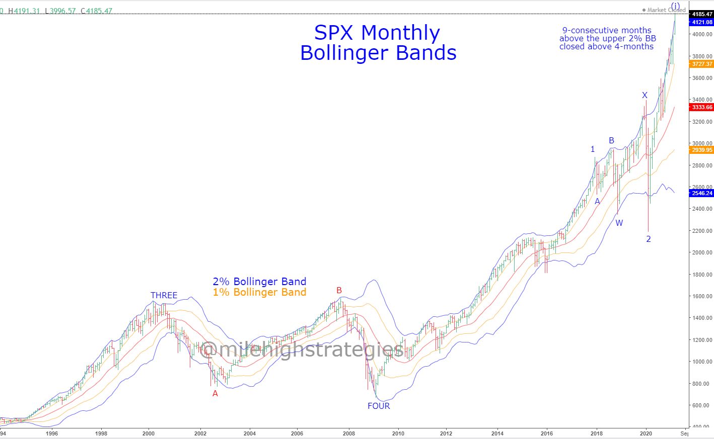 SPX-M-04-16-21-BB.jpg