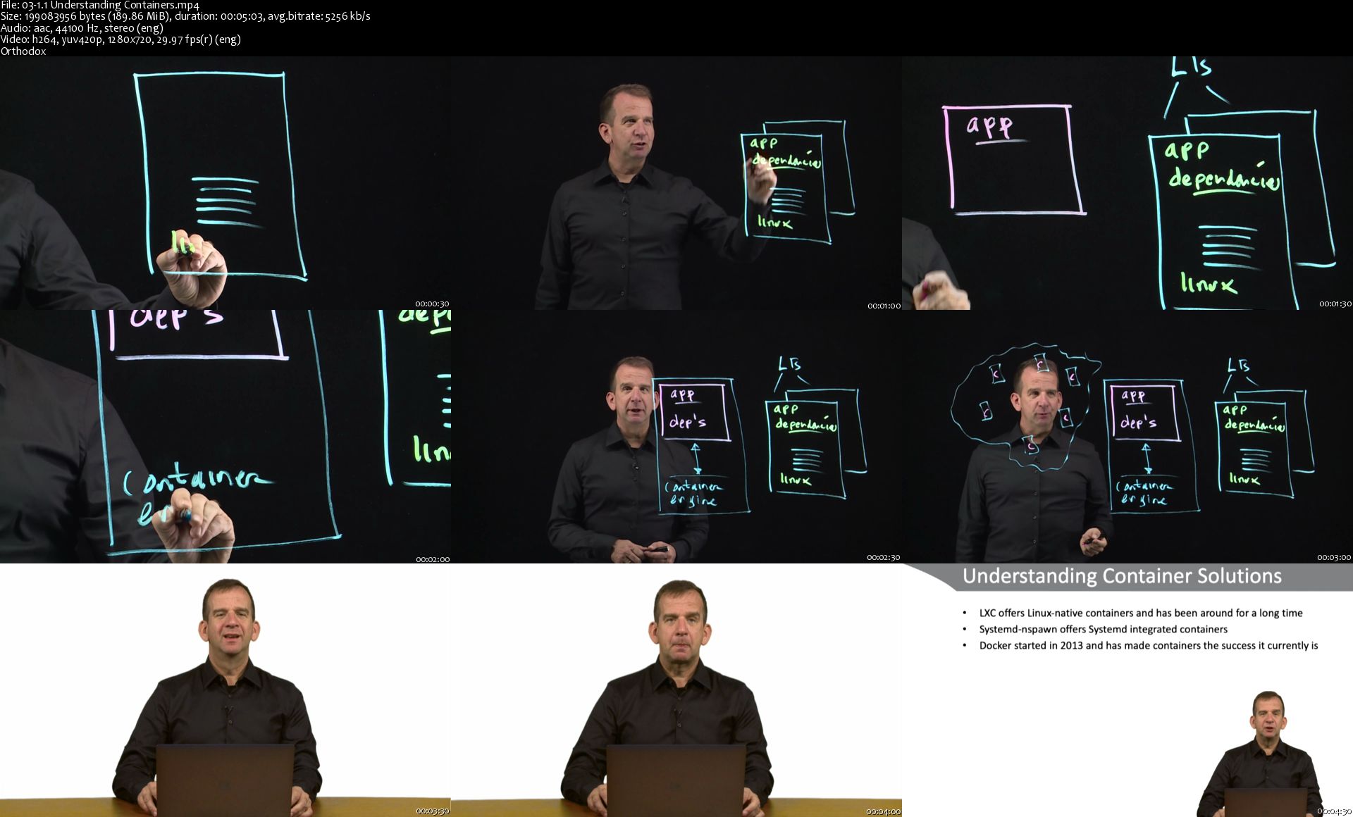 [Image: 03-1-1-Understanding-Containers-s.jpg]