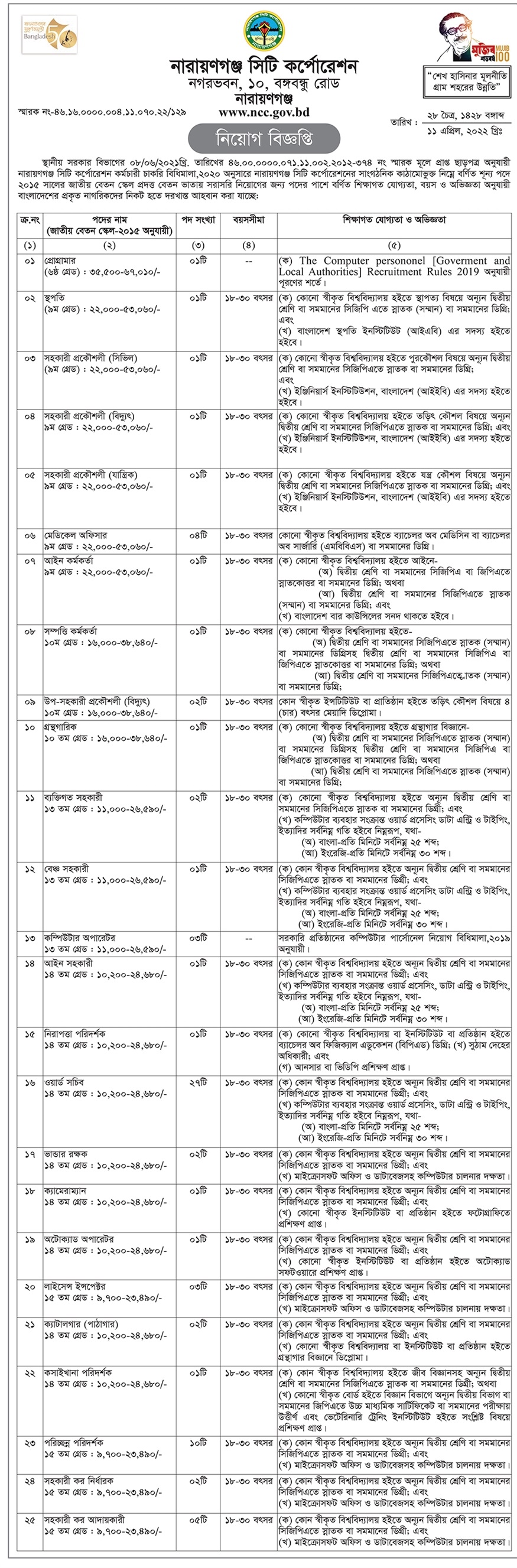 Narayanganj City Corporation Job Circular