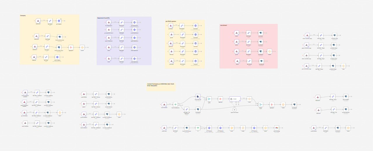 AI-Powered HRM System