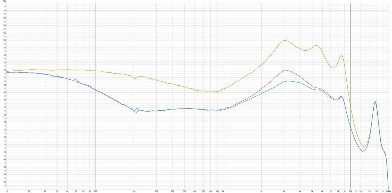 Tanchjim Mino (Asano Tanch Edition) Measurement