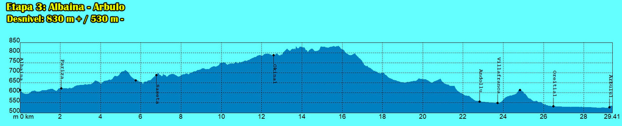 perfil-etapa-3