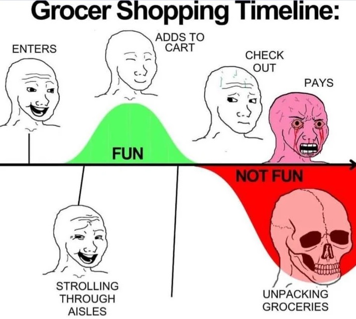 Grocery-Shopping-Timeline.jpg