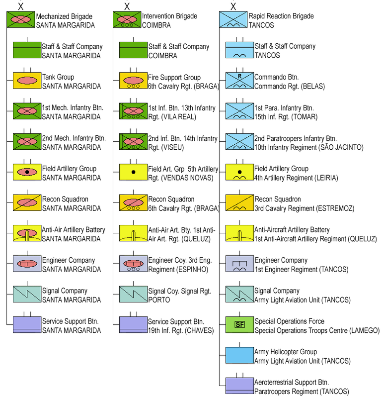Portugal-Army-2013.png