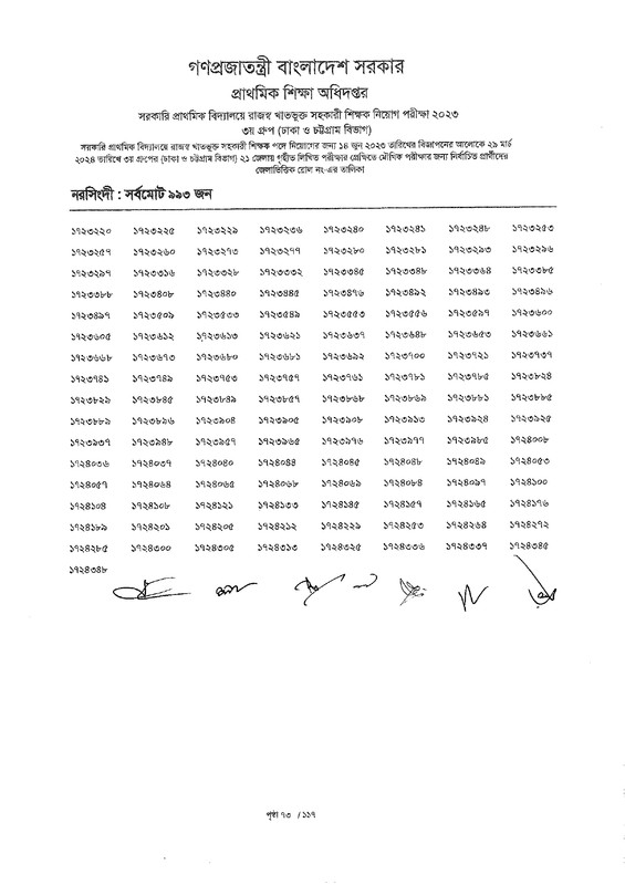 Primary-3rd-Group-Exam-Result-2024-PDF-page-0075