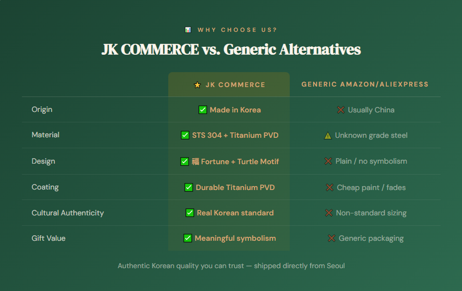 Comparison