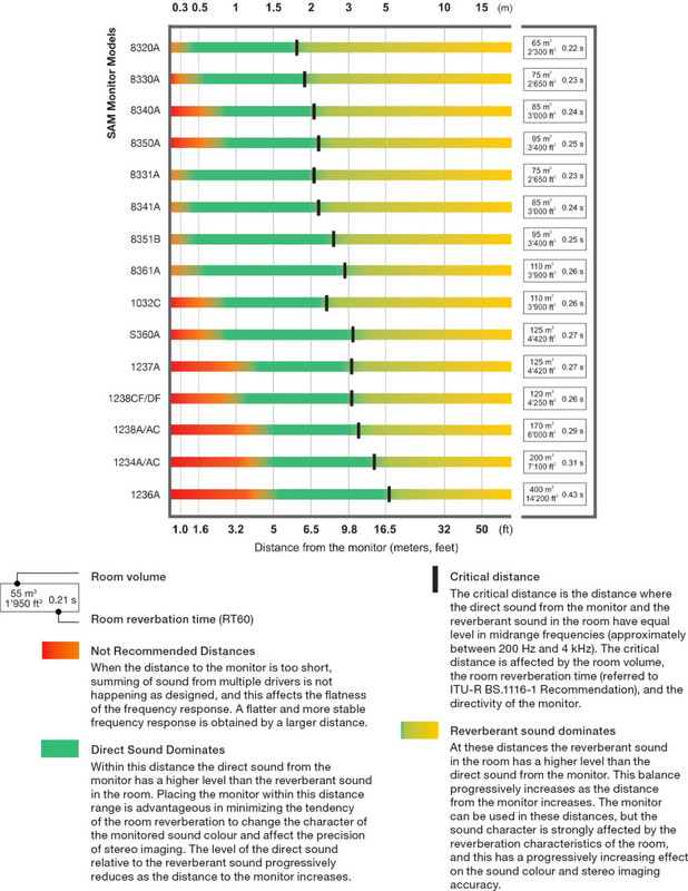 https://i.postimg.cc/4x3x0Mrw/correct-monitors-direct-sound-dominance-chart.jpg