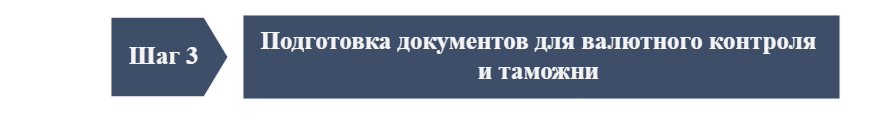 дорожная карта копия копия копия