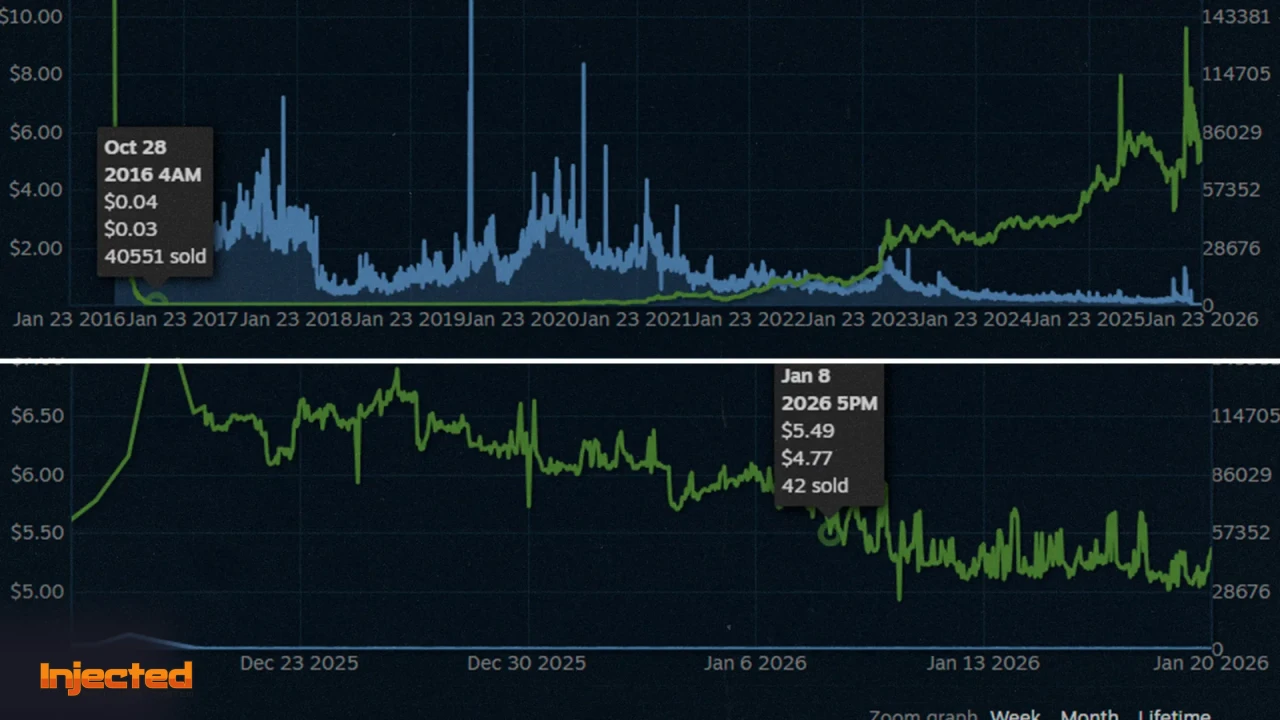 CS2 Best Skins Evolution