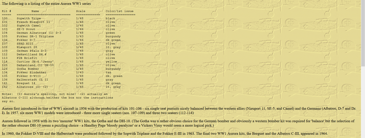 Aurora WWI model kits history