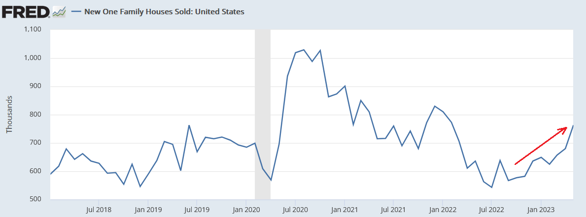 CША: в порыве оптимизма