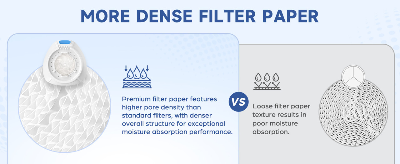 High-density HME filter paper for moisture exchange