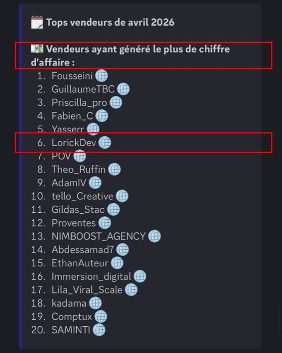 Classement ComeUp LorickDev