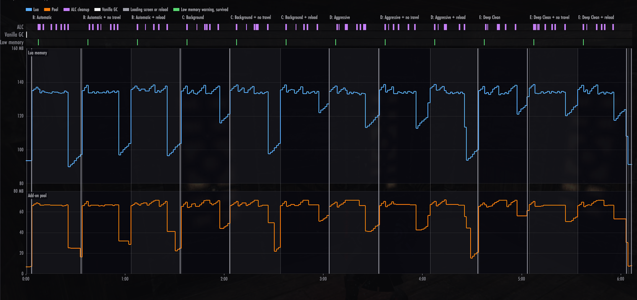 console 60fps 30s alc only fill scan 3 2
