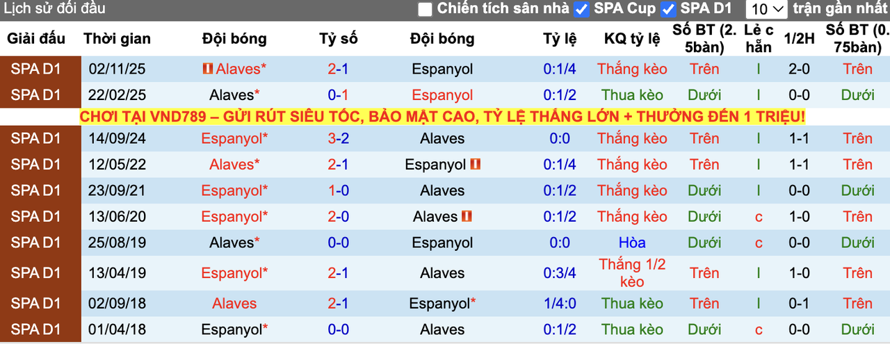 Thành tích đối đầu Espanyol vs Alaves