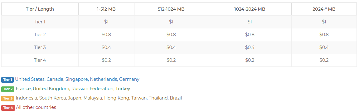 Screenshot_2020-07-03 Files im - Free file upload service(1)