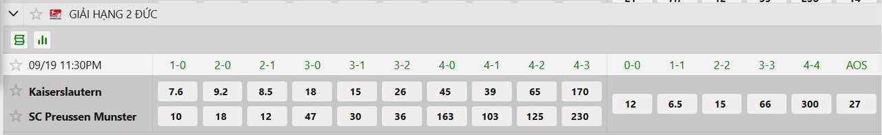 Tỷ lệ tỷ số chính xác FC Kaiserslautern vs Preuben Munster
