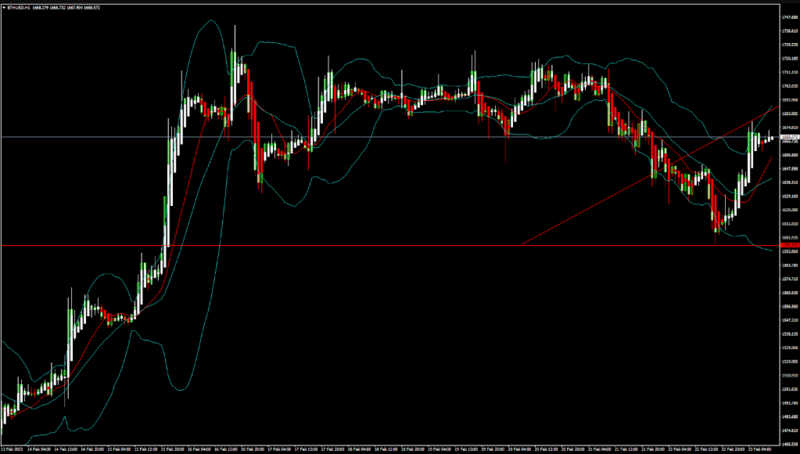 FXOpen Daily Analytics forex and crypto trading - Page 16 ETHUSD-2322023