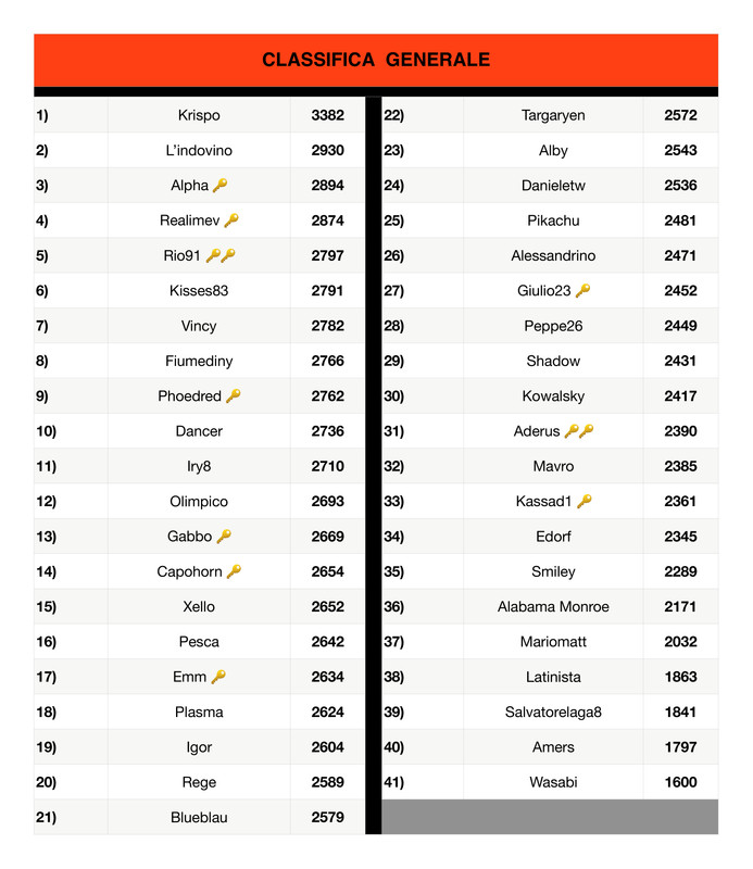 https://i.postimg.cc/4xCZg03c/Classifica-generale-2-page-0001-1.jpg