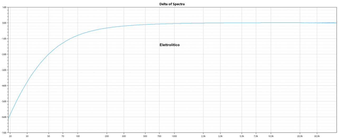 RIF-elettrolitico.jpg