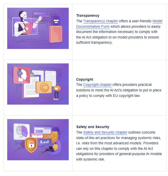 Drei Kapitel des AI code of practice
