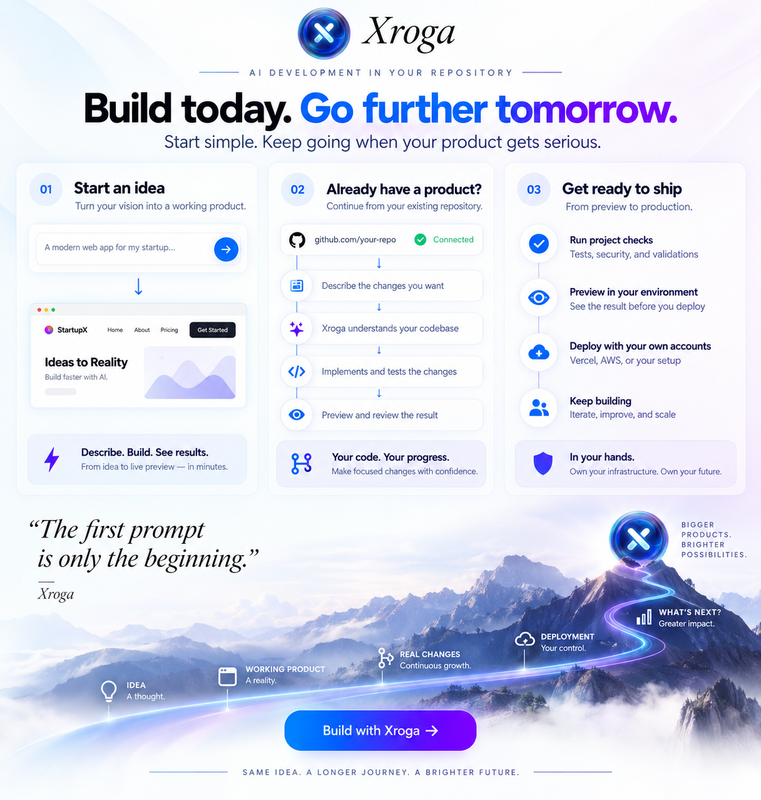 Xroga long-term workflow from starting an idea through existing repository work, verification and deployment