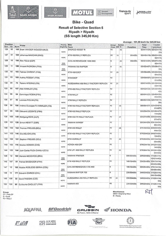 Ралли Дакар 2022: Данило Петруччи выиграл 5-й этап, Сэм Сандерленд продолжает лидировать