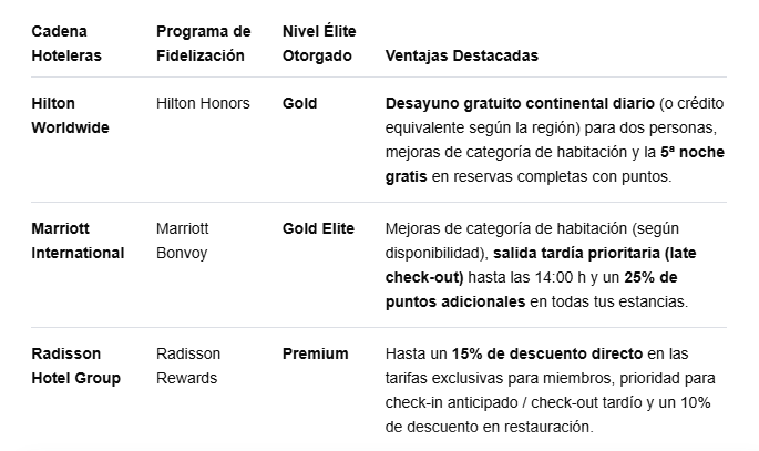 La tarjeta American Express Platinum de España ofrece un acceso d - Desaparece Amex Melia? Alternativas Tarjetas - Foro General de Viajes