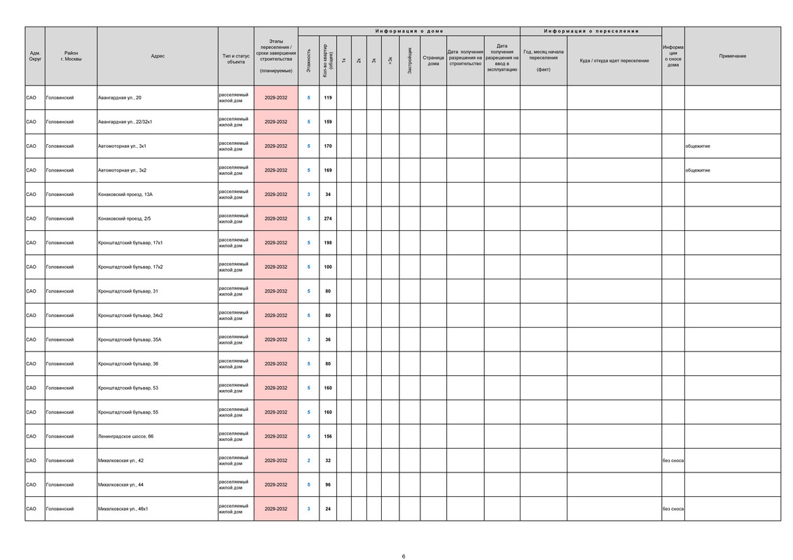 РЕНОВАЦИЯ. СТАТИСТИКА_Страница_6
