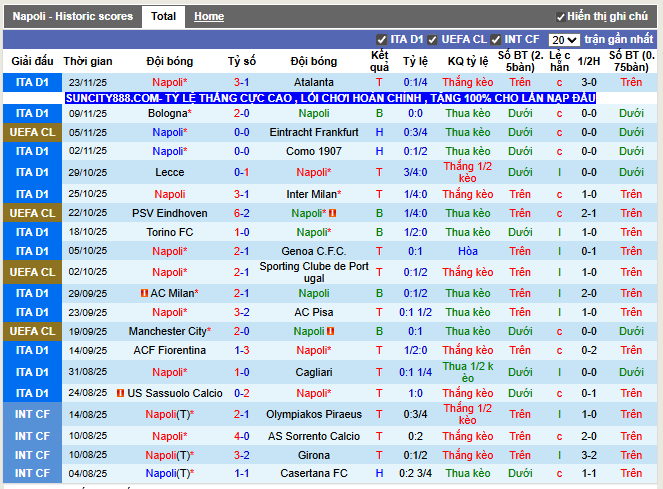 Phong độ gần đây Napoli