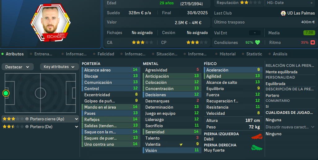 Aarón Escandell_ Perfil