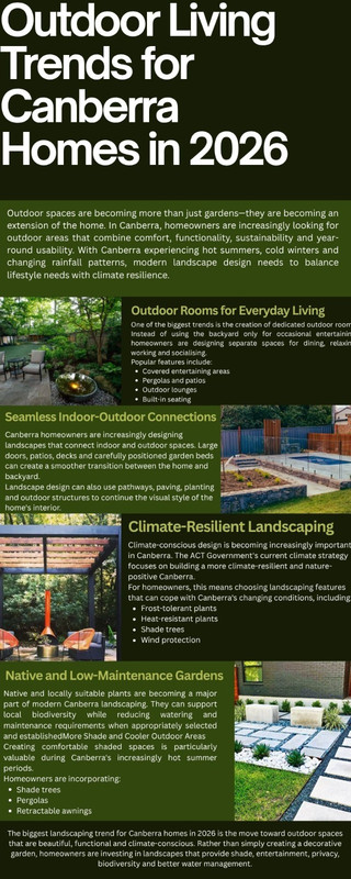 Outdoor Living Trends For Canberra Homes in 2026 — Postimages
