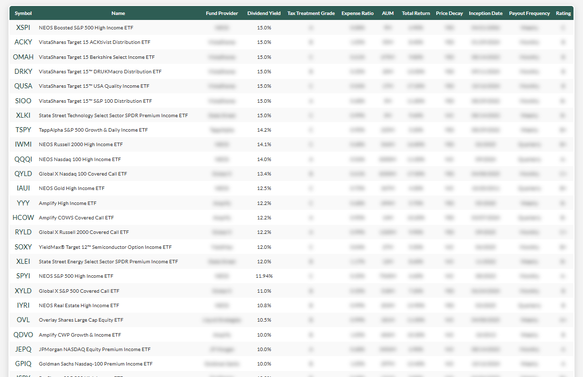 Top Dividend ETFs Pro