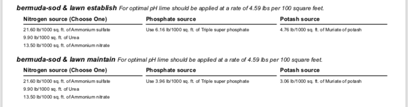 Help Interpreting Soil Test The Lawn Forum Help Interpreting Soil Test The Lawn Forum