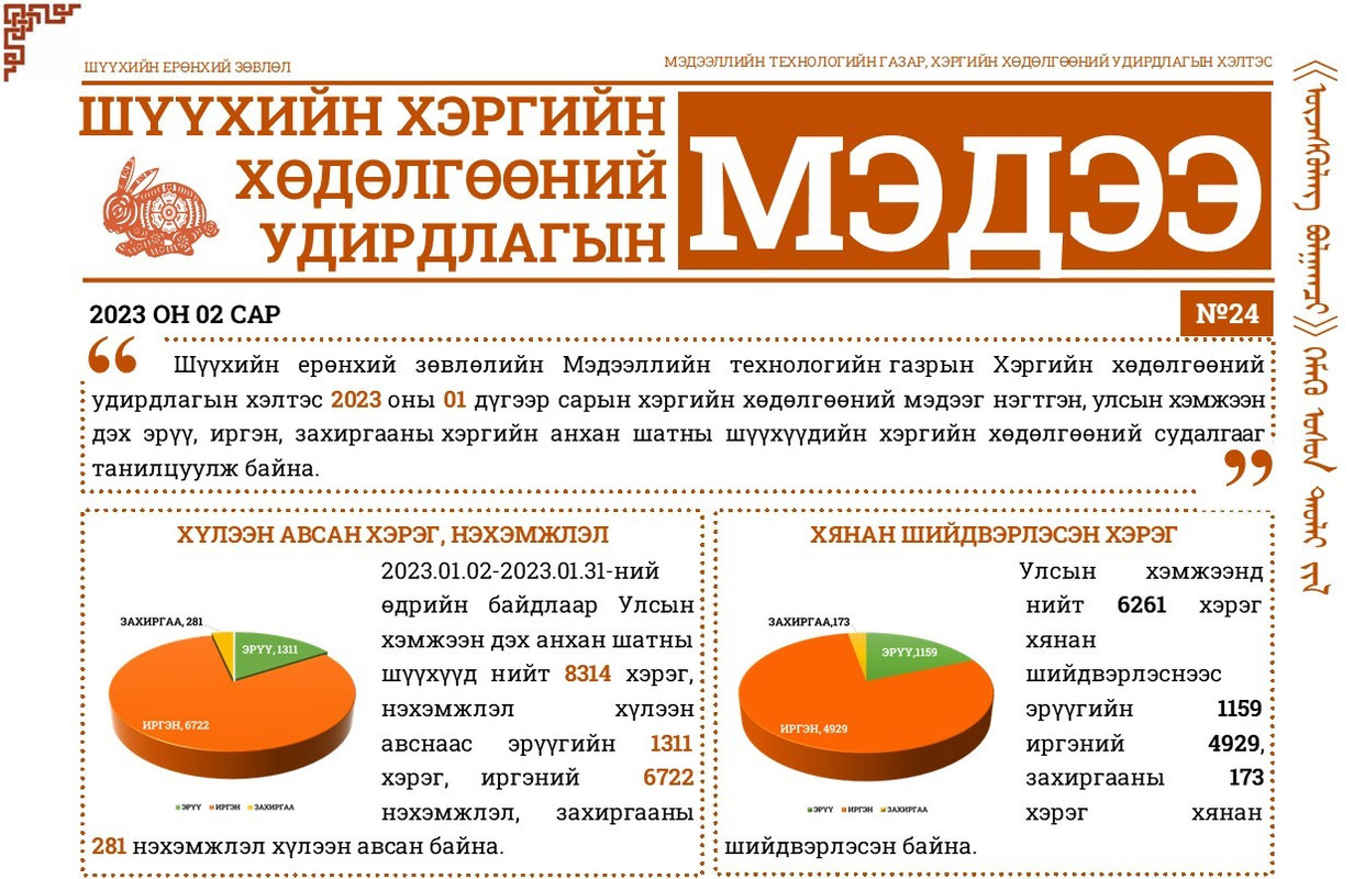 “Хэргийн хөдөлгөөний удирдлагын мэдээ” сонины 24 дэх дугаар гарлаа