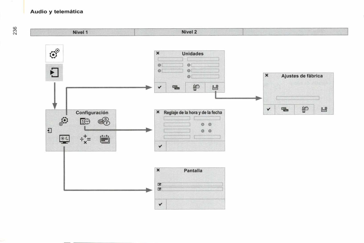 manual de usuario citroen berlingo multispace  (238)