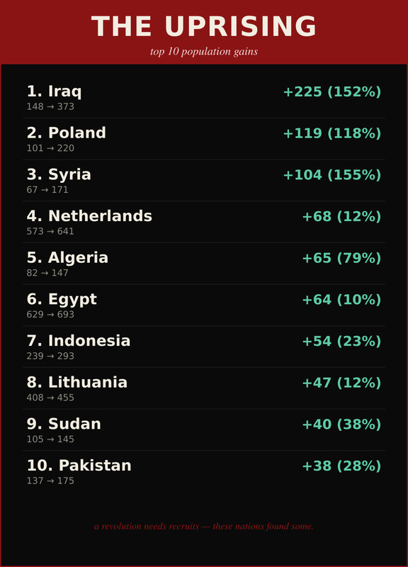 2-top10-growth-fixed
