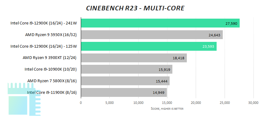 Intel Alder Lake (02)