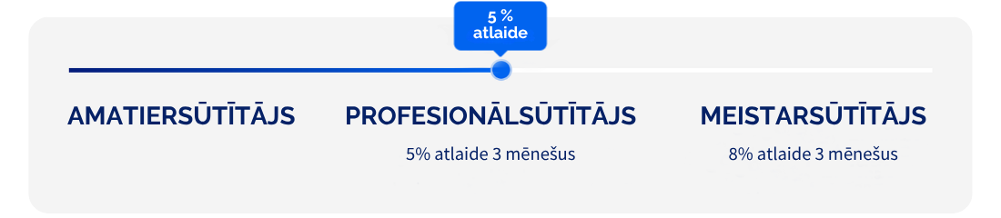 PROFESIONĀLSŪTĪTĀJS