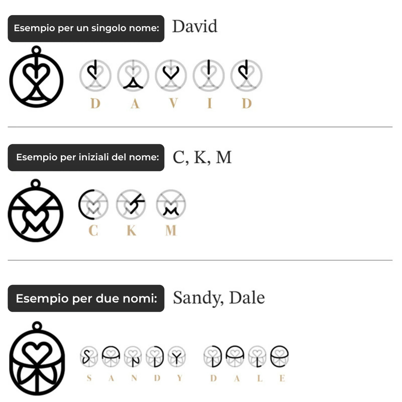 Esempi di design