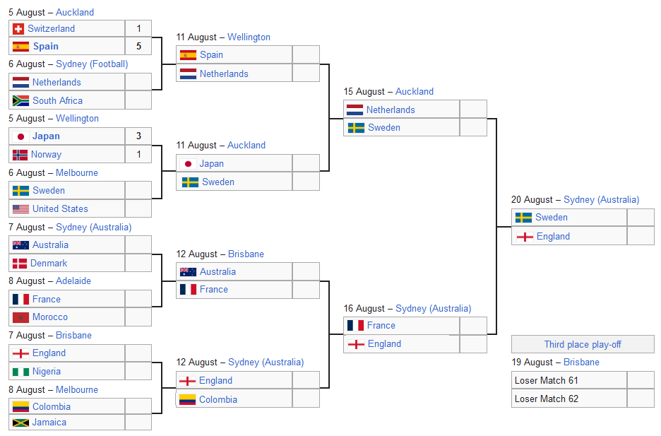 [Image: fifa.png]