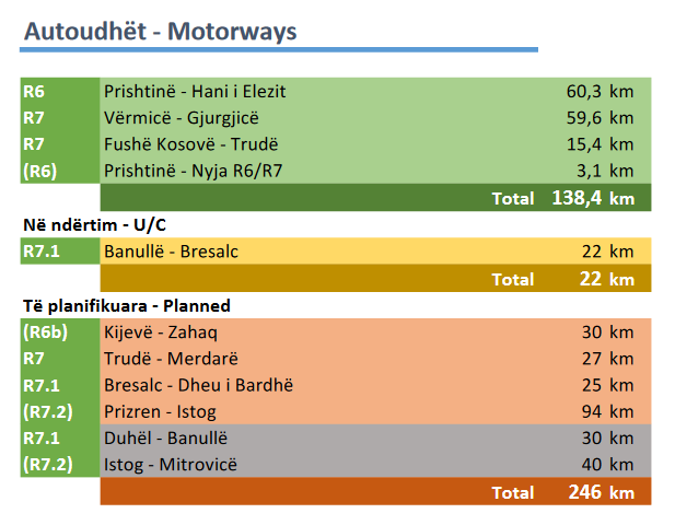 Autoudhët - Qershor 2019