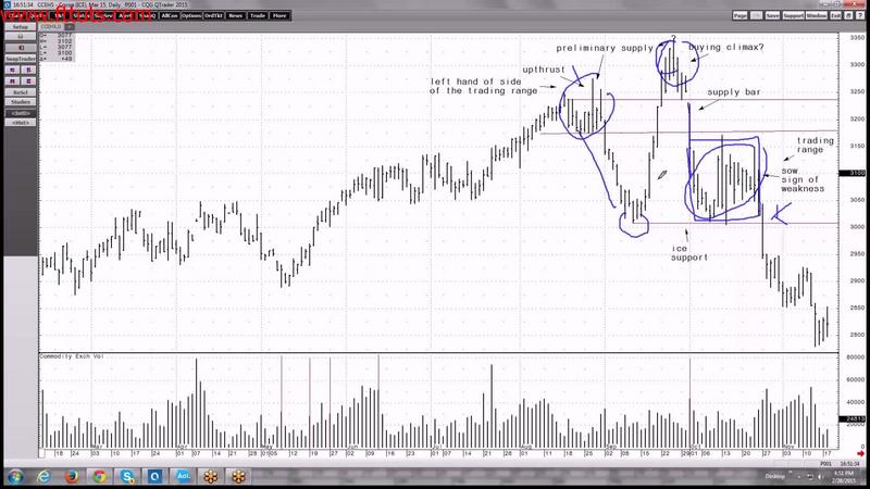 [Image: Wyckoff-Starter-Series-LTG-Trading.jpg]