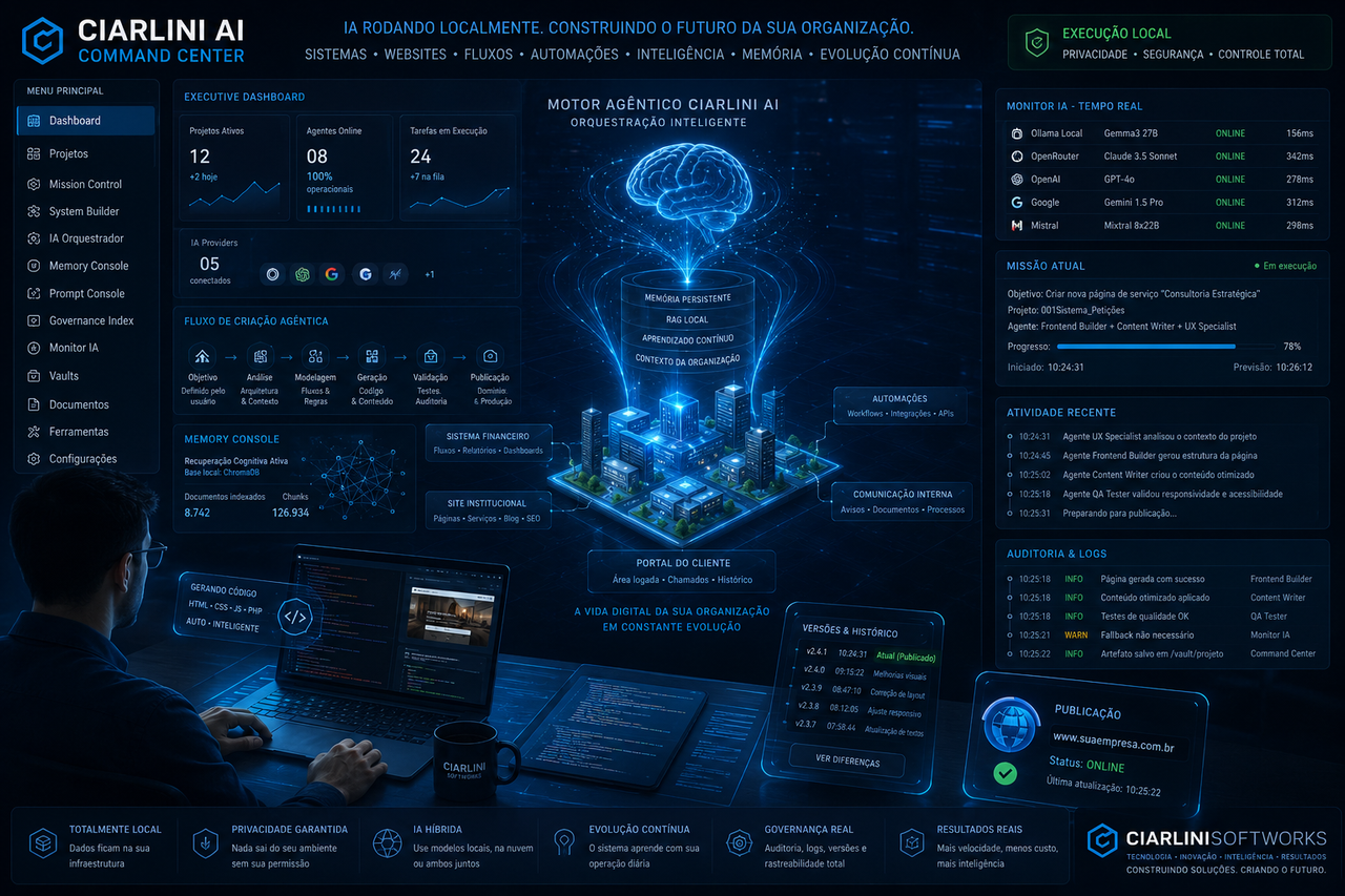 “Estamos construindo a vida digital das organizações”: Thiago Ciarlini apresenta o CIARLINI AI – COMMAND CENTER
